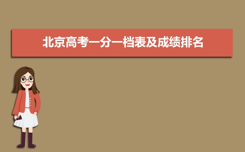 2022걱߿һһɼѯ(һһ)