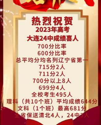 ߿״Ԫ˭2024꿼ٷ