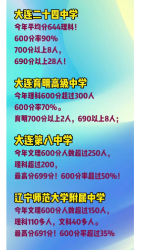 ߿״Ԫ˭2024꿼ٷ