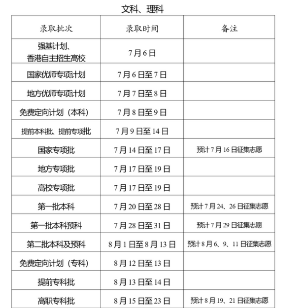 ϸ߿־Ը¼2024https://www.ynzs.cn/