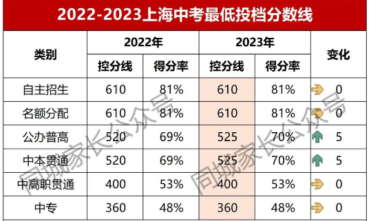 Ϻп¼ȡǶ2024ո߷߹ʱ