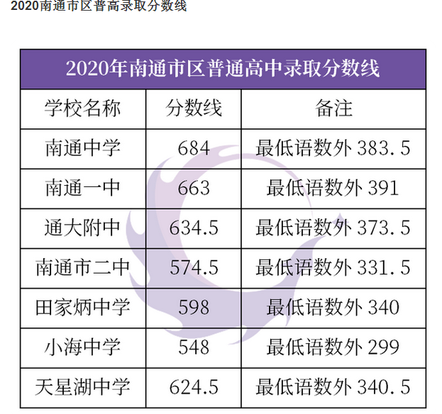 ͨп¼ȡ2024Ԥٷ
