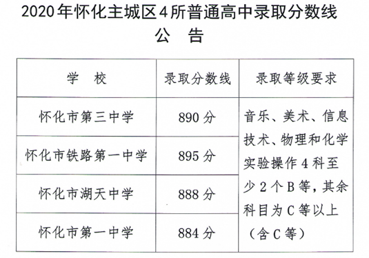 2024껳¼ȡǶټ