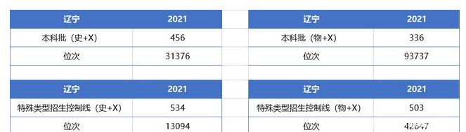 2024߿߷˭,߿״Ԫ˭