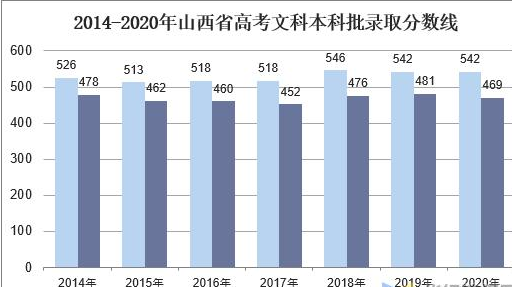 2024ɽ߿־Ը滮ʦָ