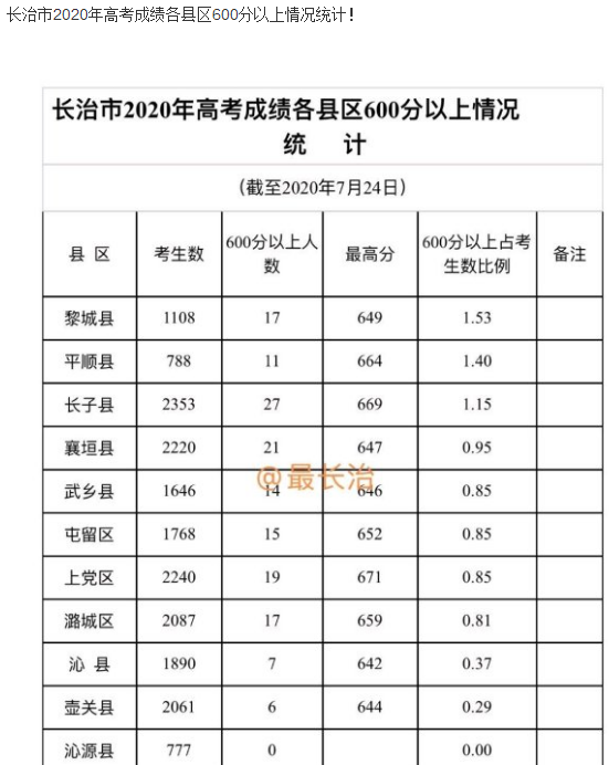 2024곤θ߿ɼɼʱʲôʱ