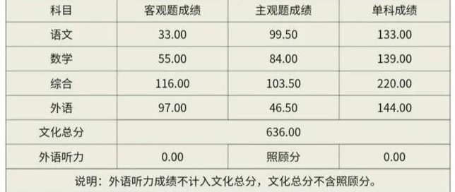 2024곤θ߿ɼɼʱʲôʱ