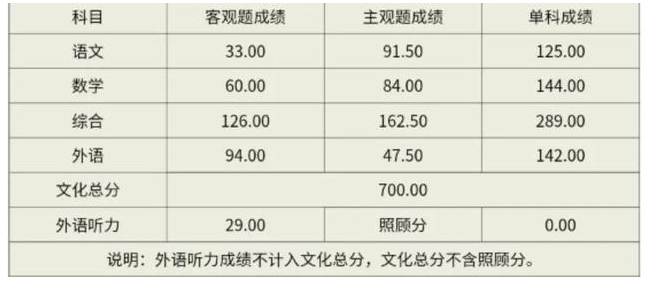 2024곤θ߿ɼɼʱʲôʱ