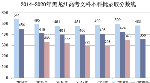 2024߿¼ȡǶ,¼ȡ